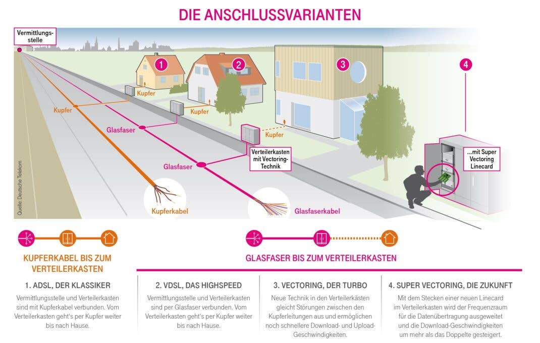 Infografik VDSL-Anschluss