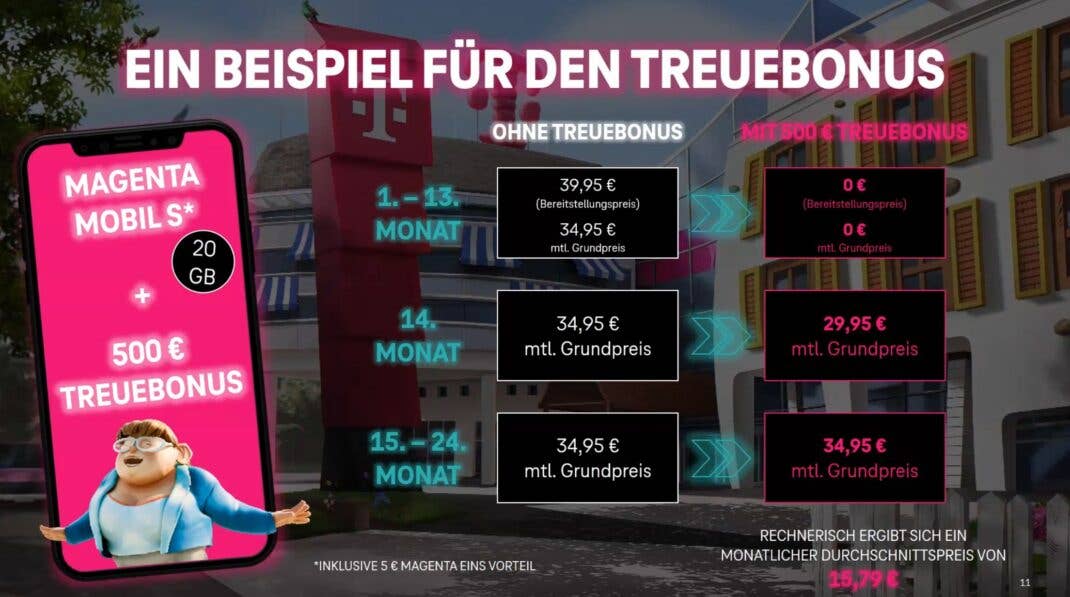 Telekom Treuebonus: Eine Beispielrechnung