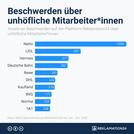 Unfreundliche Mitarbeiter