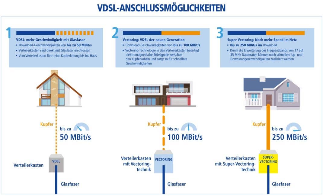 Glasfaser erklärt - RFT Kabel ▷ Fernsehen, Internet