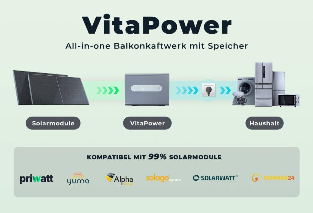 Alpha ESS VitaPower Balkonkraftwerk-Speicher