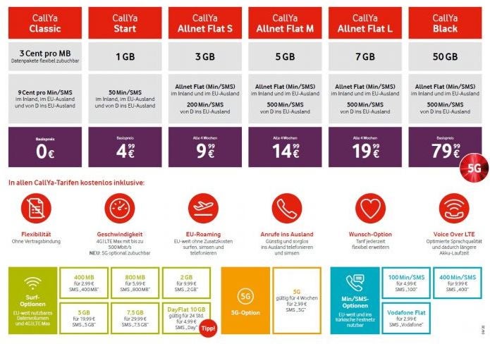 Callya Vodafone Tarife Callya Vodafone Tarife
