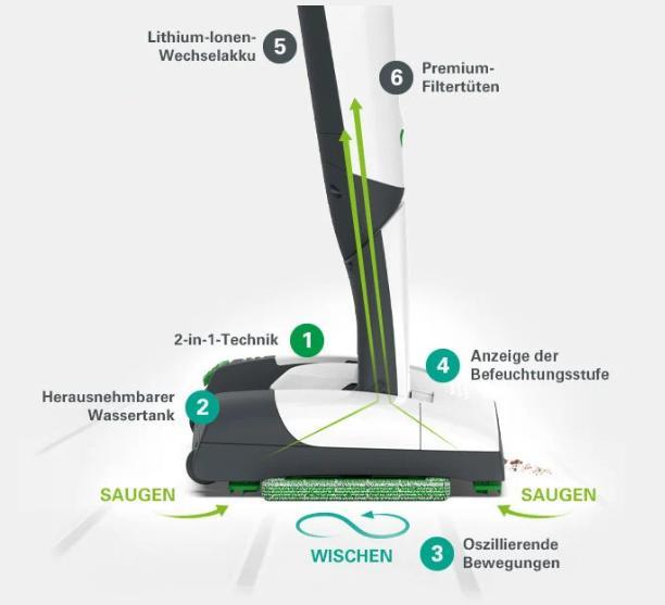 Vorwerk Kobold SPB100 Saug- und Wischaufsatz Erklärung