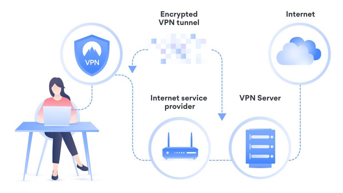 VPN-Tunnel