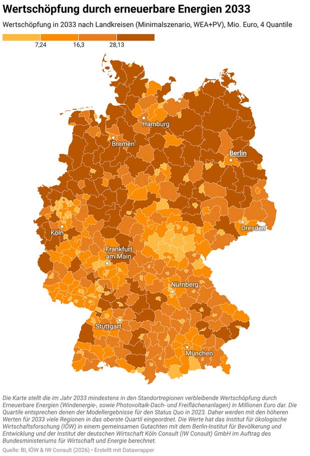 Wertschöpfung durch Erneuerbare bis 2033 Grafik