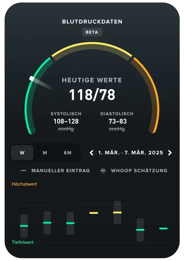 Whoop-Anzeige