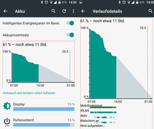 Wiko Pulp Wiko Pulp