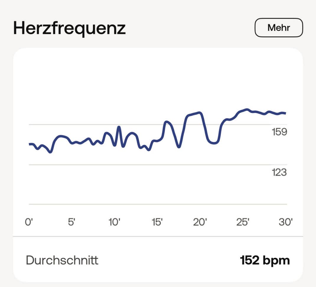 Screenshot der Herzfrequenz-Analyse nach einem Training in der Withings-App.