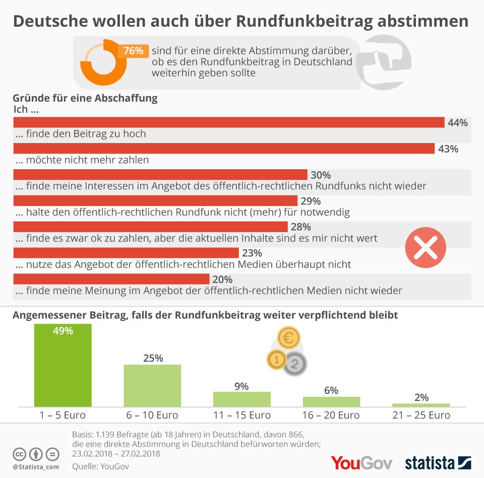 Rundfunkbeitrag