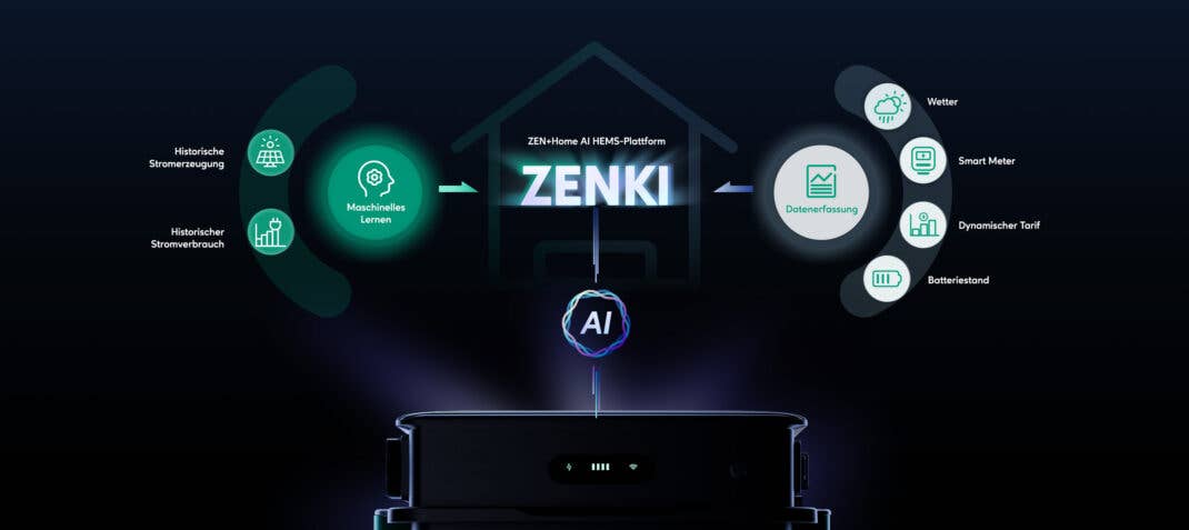 So FunktionTerert das Zenki Hems von Zendure